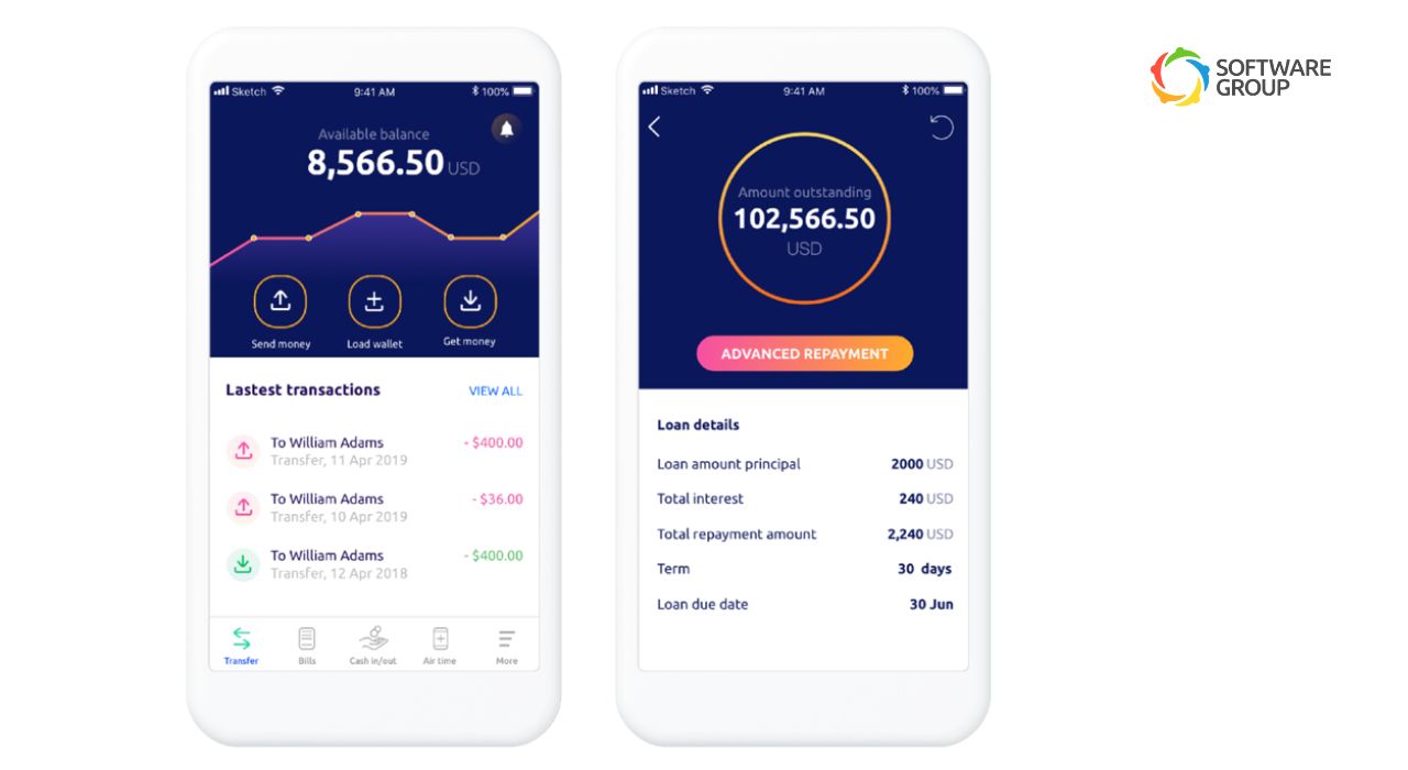 Software Group advanced repayment screens