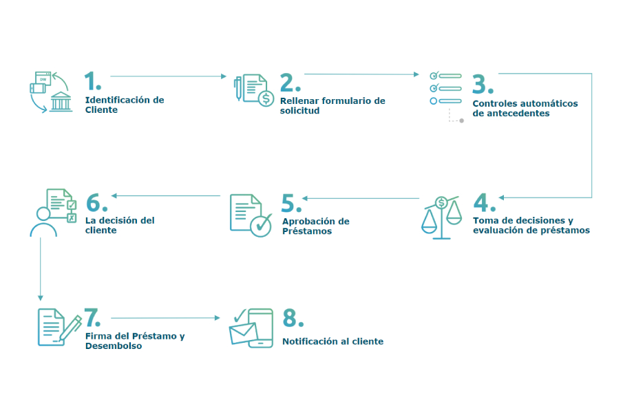 DigiWave - Workflow and Task Management