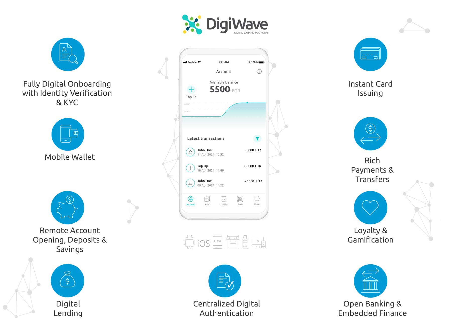 digital bank roadmap