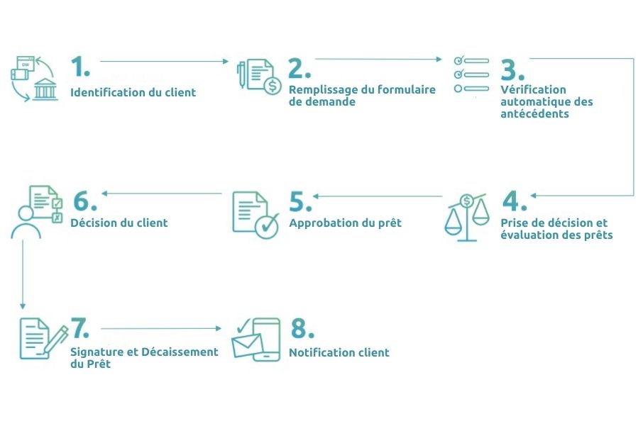 Workflows and Task Management