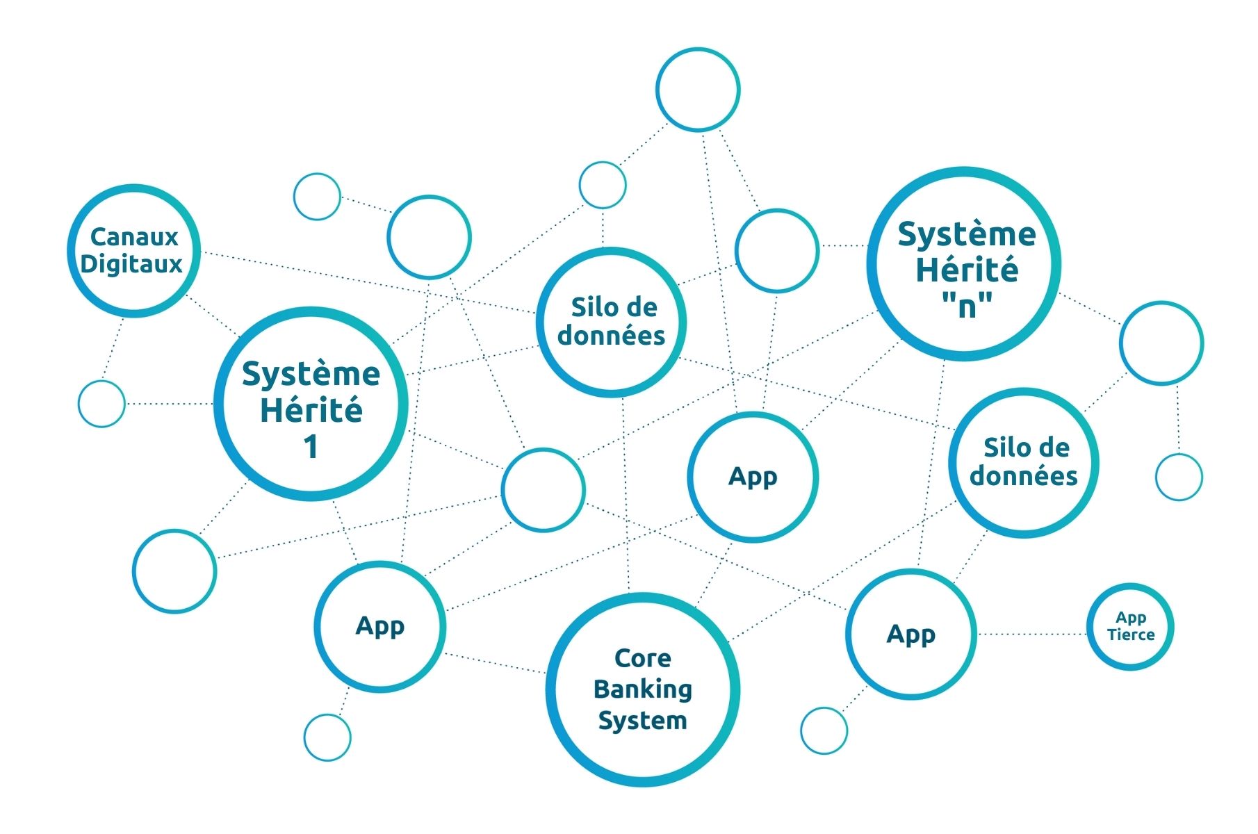 EIP Spaghetti Bank System Diagram