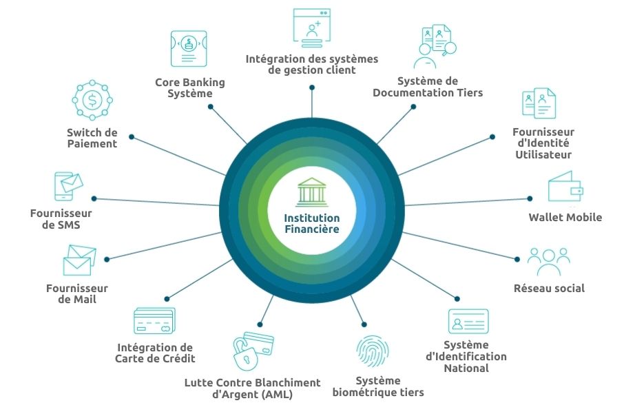 Financial Institutions Innovations