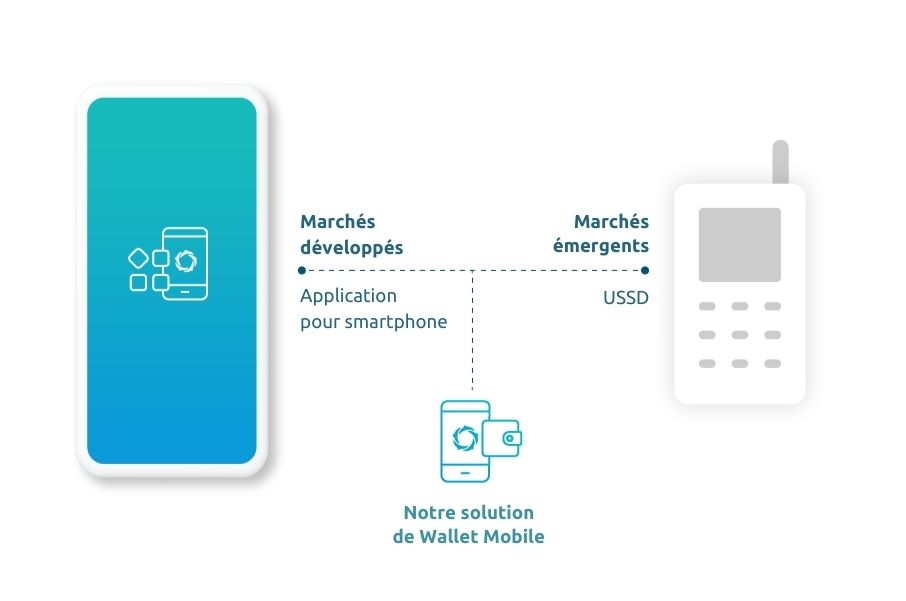 Mobile Wallet - Usage