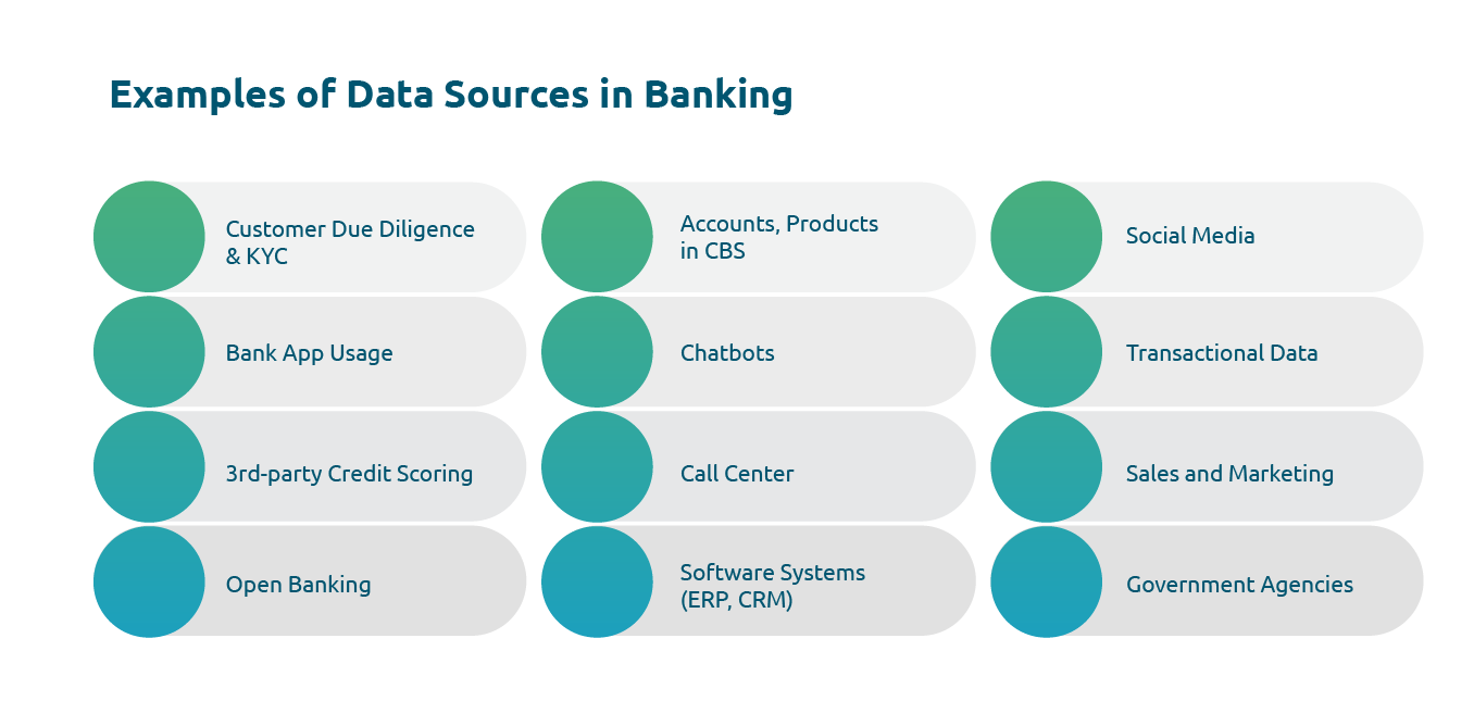 Examples of data sources in banking - an infographic