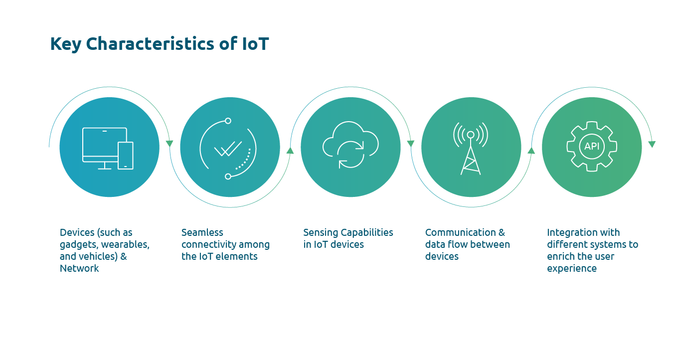 Key Characteristics of IOT - a short infographic