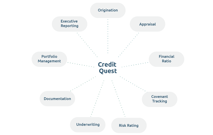 CreditQuest Diagram blog