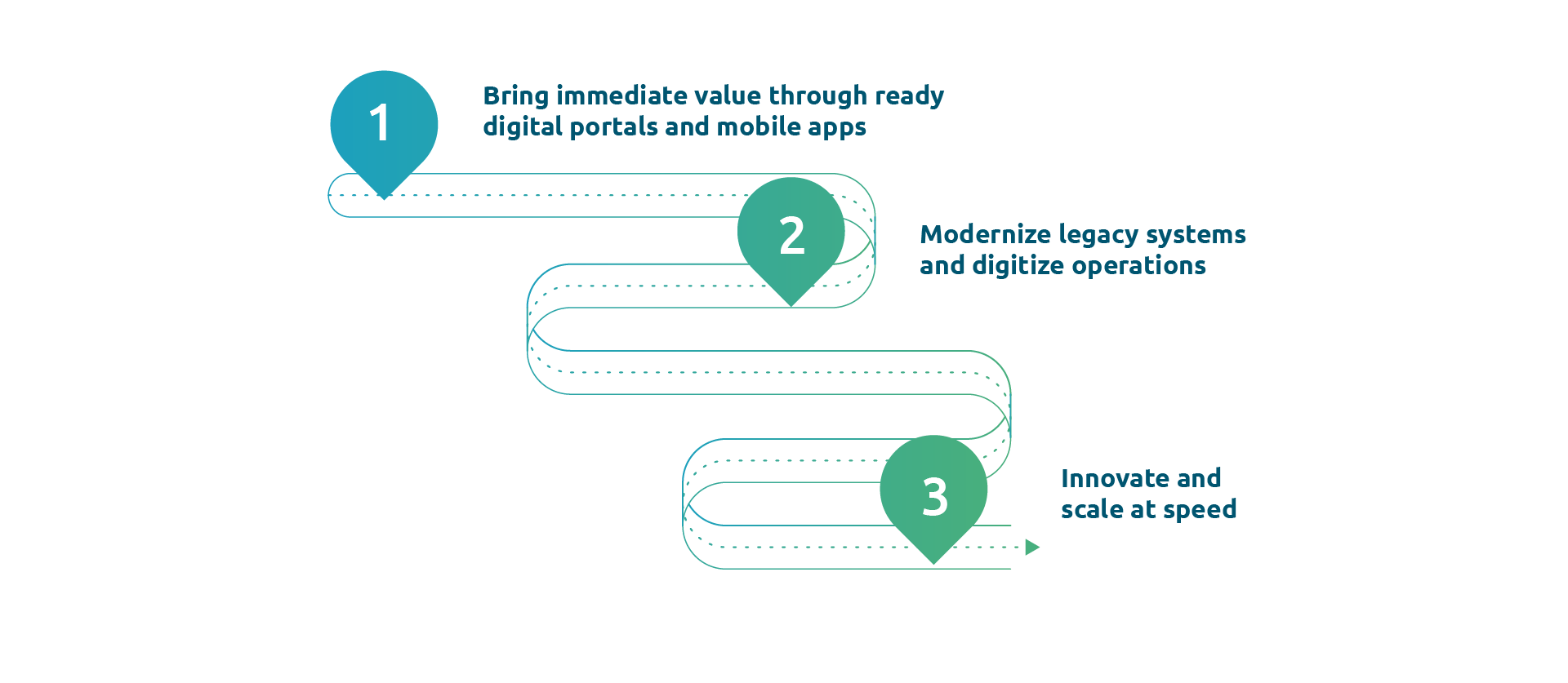 digital strategy insurance platform