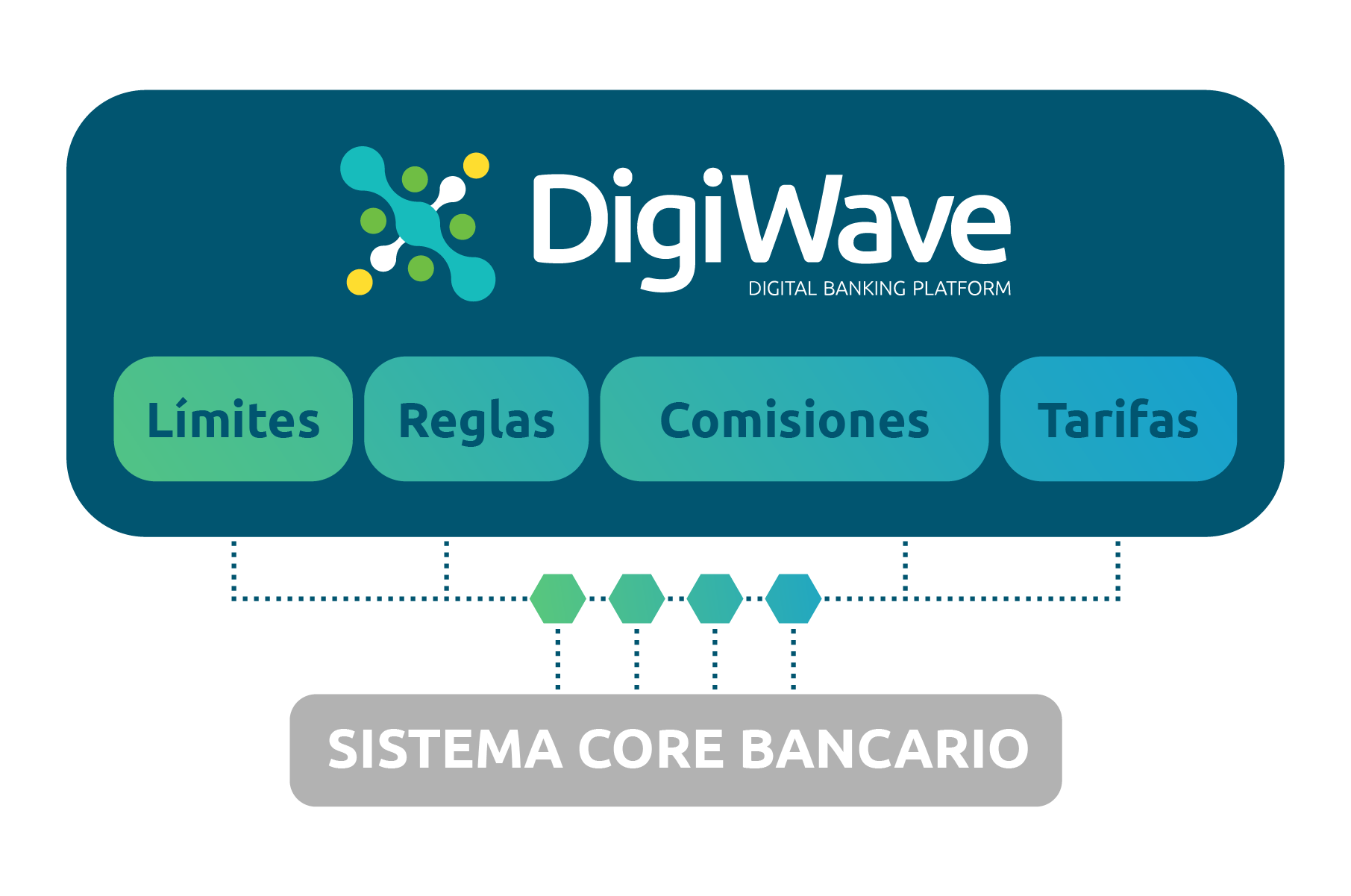 DigiWave - Core Banking