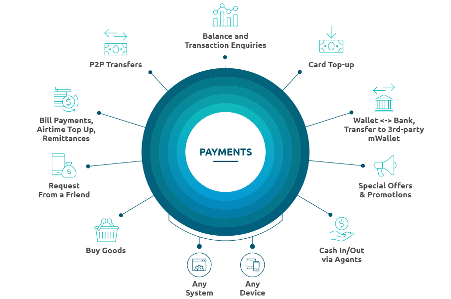 Payments Spectrum