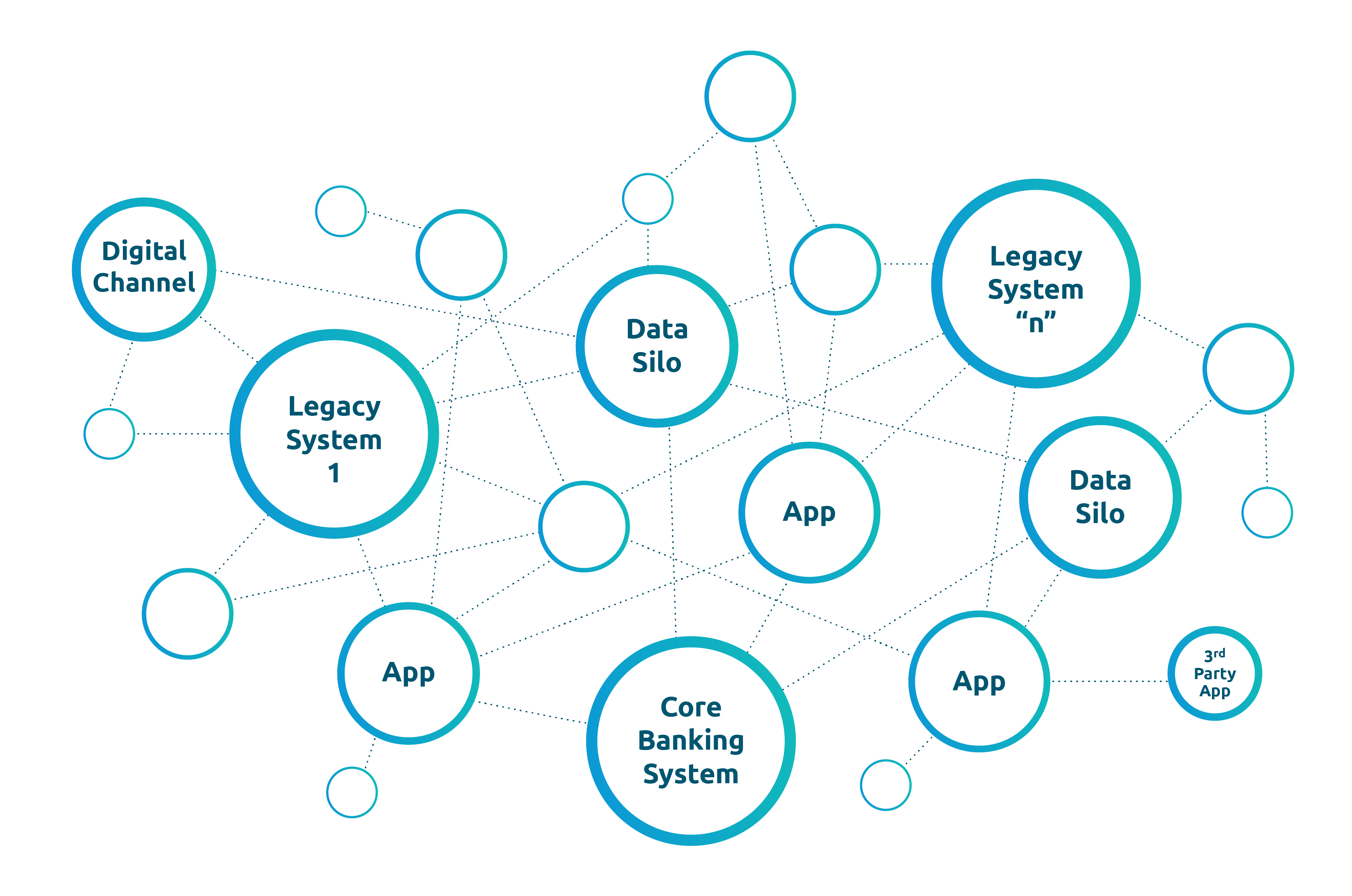 EIP Spaghetti Bank System Diagram