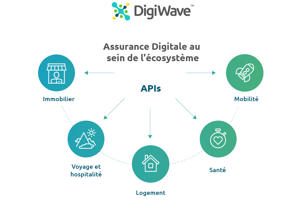 digital insurance ecosystems