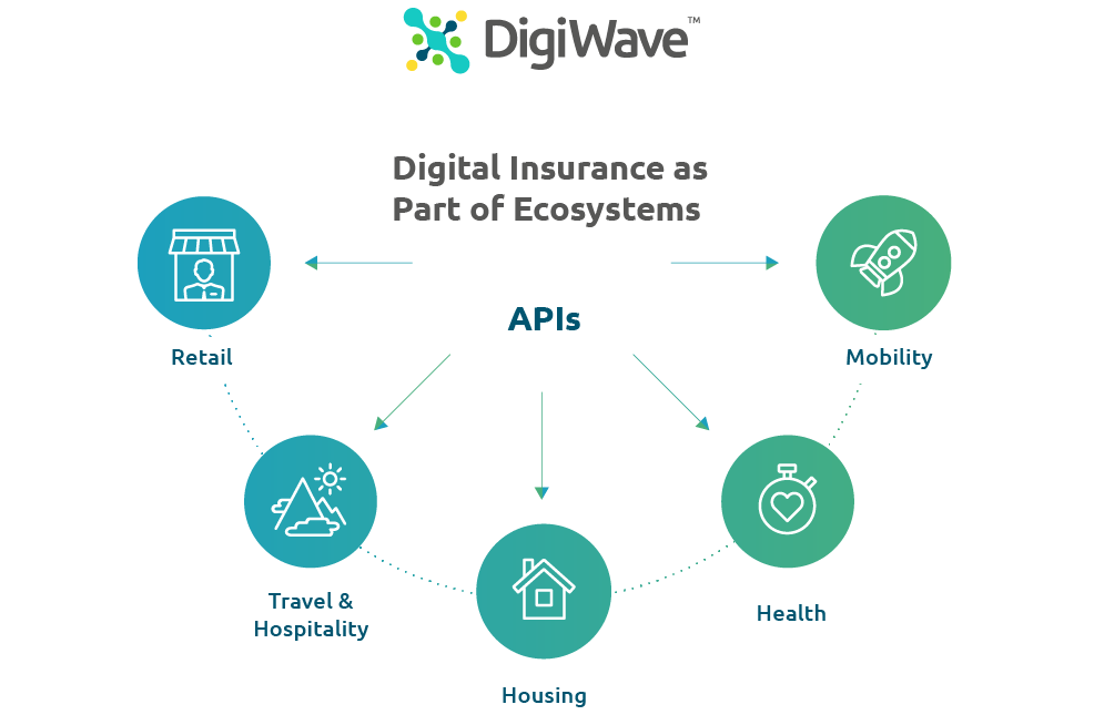 digital insurance ecosystems