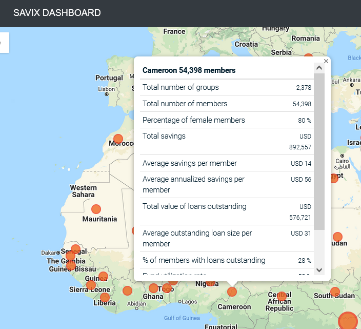 SAVIX dashboard